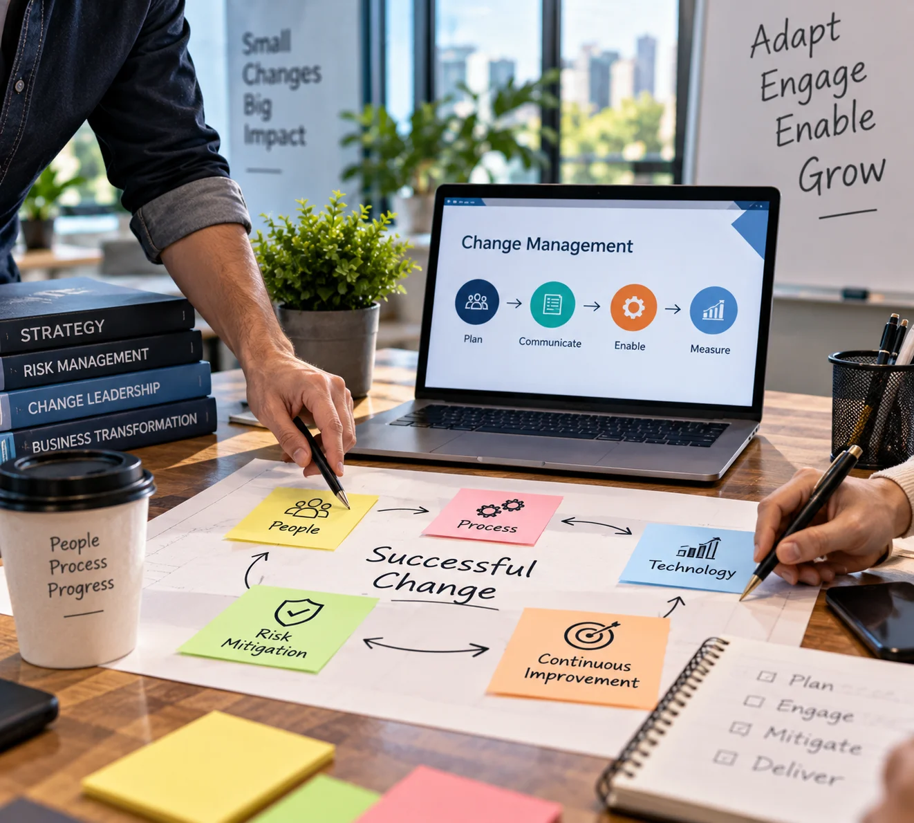 Technology Lifecycle Management